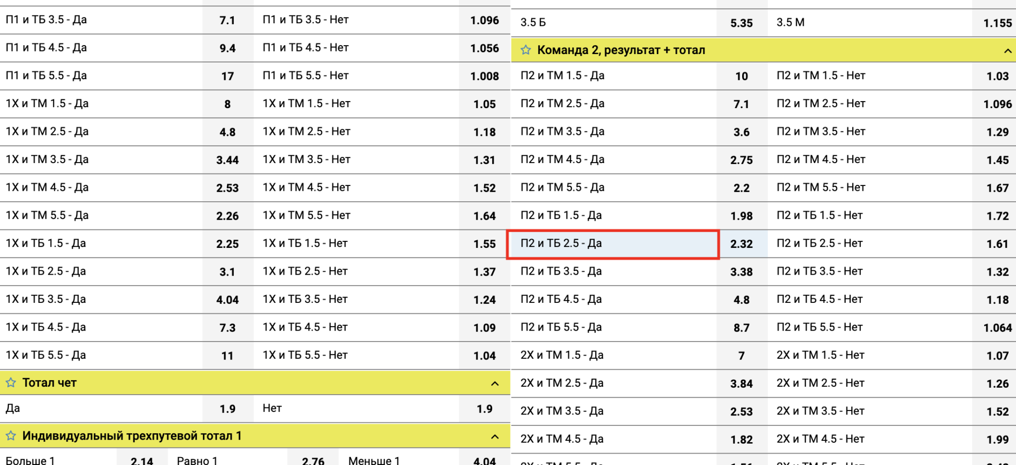 Тотал 4 больше. Ставка тотал больше 4. Тотал больше 1. Тотал меньше 2.5.