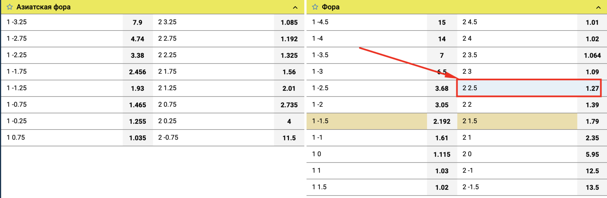 Фора 2.5. Фора +2.5 в хоккее. Фора 2 1.5 м. Авямадел Фора 2.5. Победа 2 с форой 5.